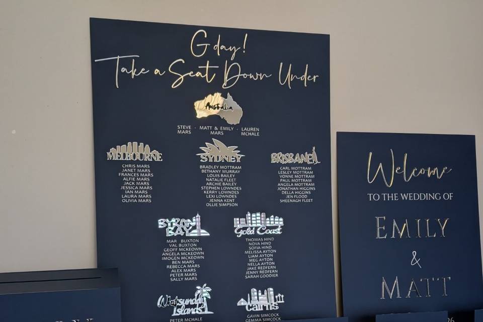 Australia themed signage