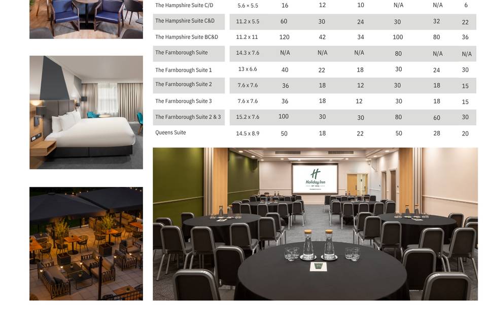 Function Room Capacities