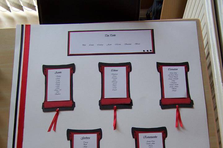 Sample of table plan